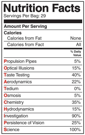 Nutrition Facts